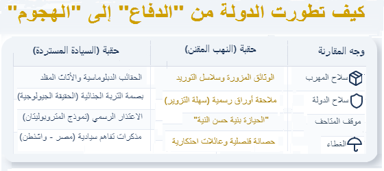 قراءة تحليلية تقارن بين آليات الاختراق القديمة ومنظومة الملاحقة الجنائية والسيادية المستحدثة