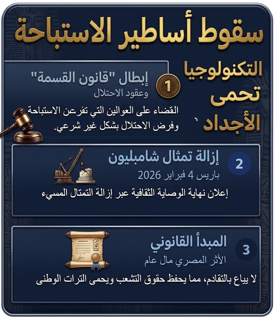 انتهاء عصر الهيمنة الاستعمارية وإبطال شرعية عقود الحيازة القديمة