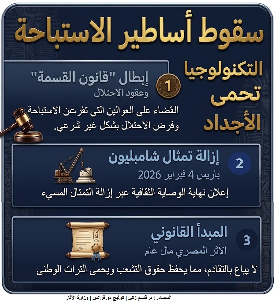 انتهاء عصر الهيمنة الاستعمارية وإبطال شرعية عقود الحيازة القديمة