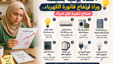 فاتورة الكهرباء