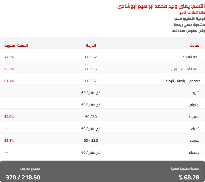 بيان درجات الطالبة يمنى وليد الذي يثبت نجاحها إلكترونياً