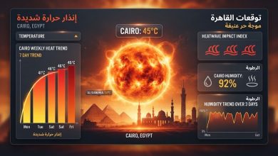 الطقس غدا في القاهرة